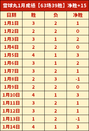 阿莫林加盟,曼联,接棒兰历克,星空,星空体育,StarSky,星空体育官网