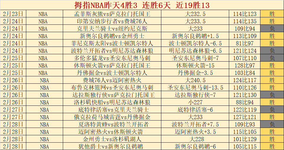 张镇麟伤战,显毅力,季后赛挑战,星空,星空体育,StarSky,星空体育官网
